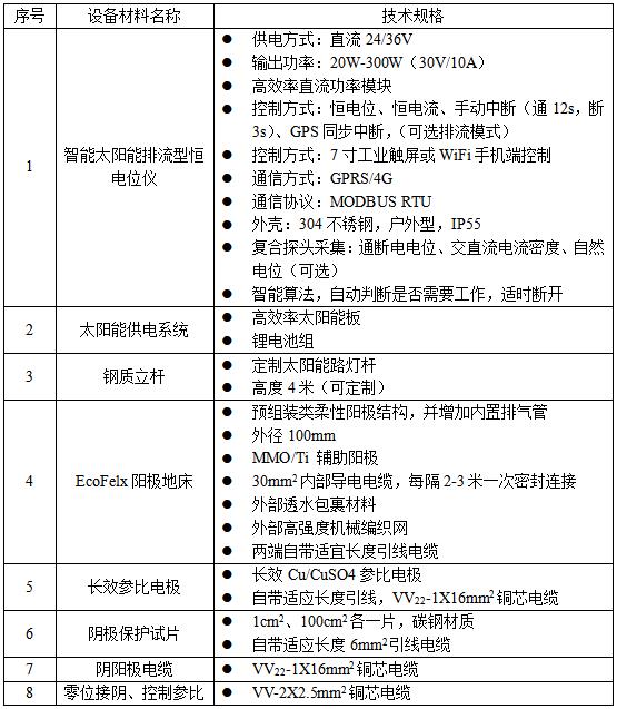 1685513265487113.jpg 數(shù)據(jù).jpg